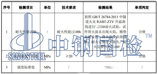 耐火磚檢測項目結(jié)果