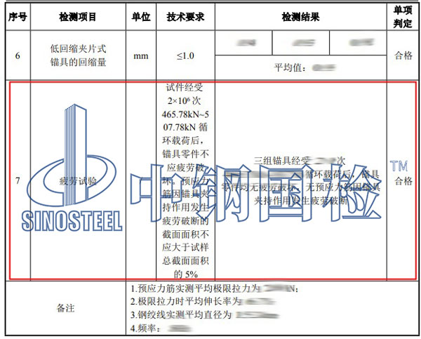 預(yù)應(yīng)力錨具疲勞試驗(yàn)項(xiàng)目結(jié)果