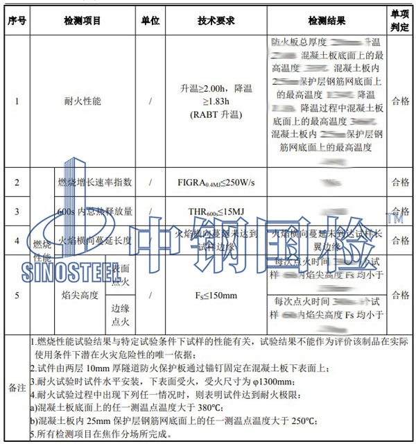 耐火性能檢測(cè)項(xiàng)目結(jié)果