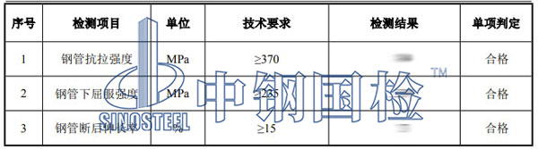 腳手架鋼管檢測項(xiàng)目結(jié)果