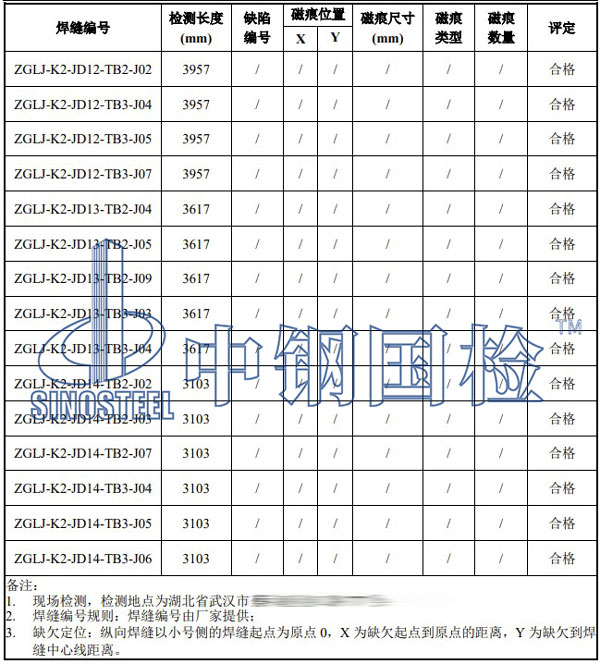 鋼箱梁焊縫檢測項目結果