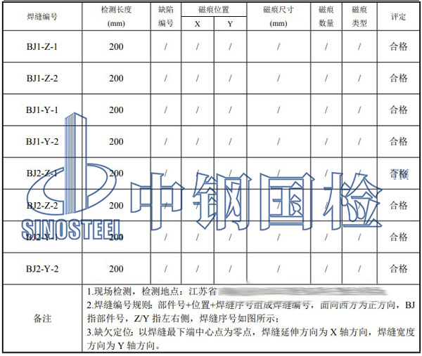 器具無損檢測項(xiàng)目結(jié)果