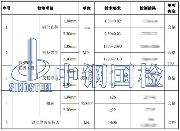 鋼絲繩復(fù)檢項(xiàng)目結(jié)果