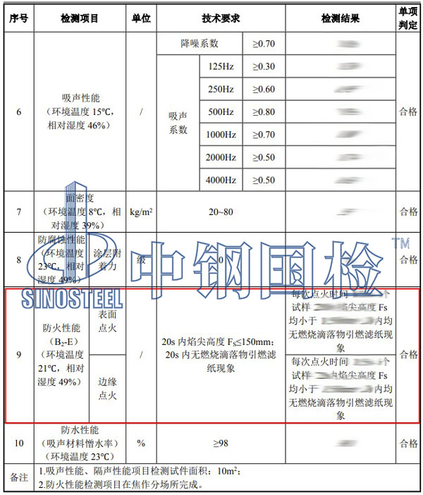 防火等級檢測項目結(jié)果