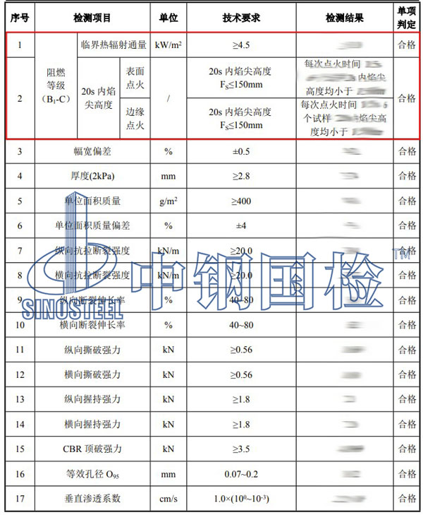 阻燃等級檢測項目結果