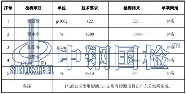 膨潤土檢測項目結(jié)果