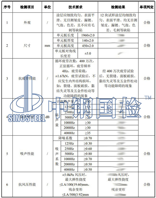 聲屏障檢測項(xiàng)目結(jié)果