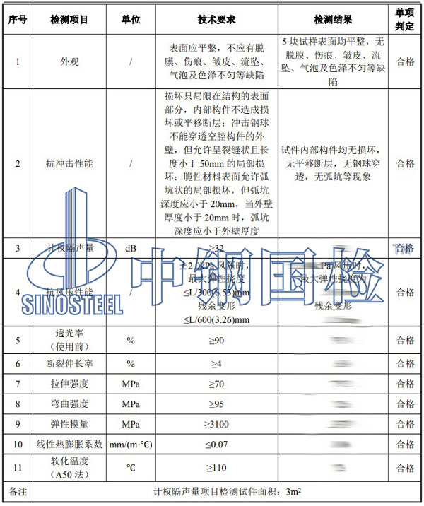 聲屏障檢測項目結(jié)果