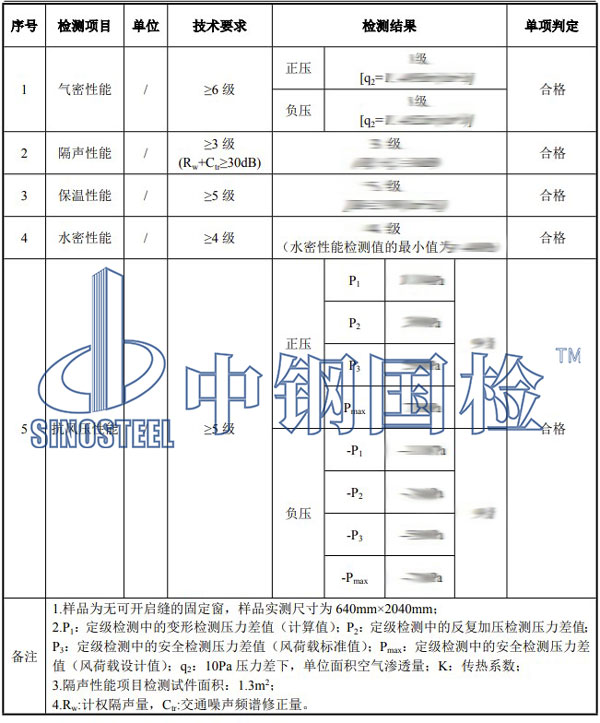 檢測項目結(jié)果