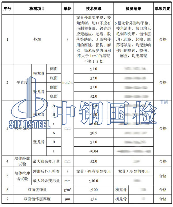 輕鋼龍骨檢測(cè)項(xiàng)目結(jié)果