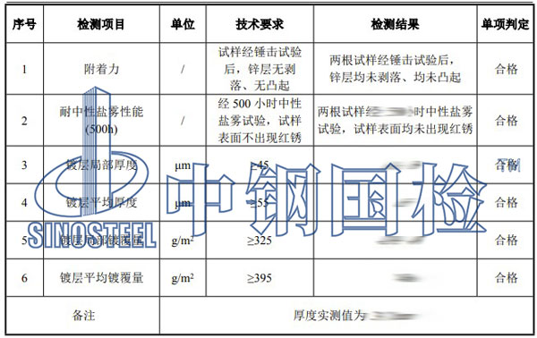 鍍鋅鋼管鹽霧試驗(yàn)項(xiàng)目結(jié)果