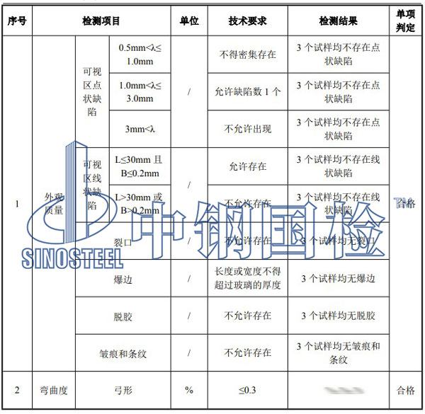 玻璃檢測項目結(jié)果