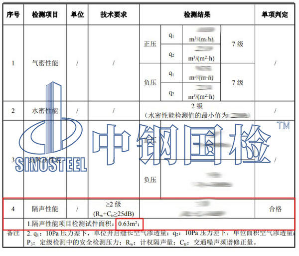 門窗隔聲性能檢測(cè)項(xiàng)目結(jié)果