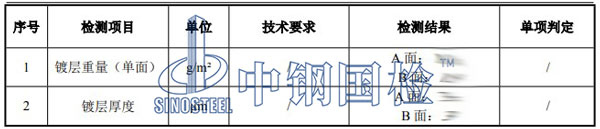 防火卷簾檢測項目結(jié)果