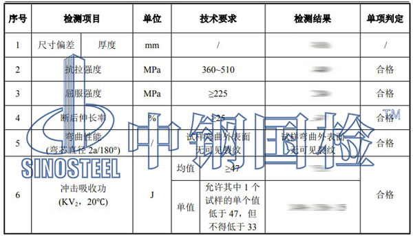 鍍鋅鋼板檢測(cè)項(xiàng)目結(jié)果