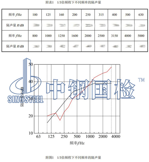 聲屏障檢測(cè)項(xiàng)目結(jié)果