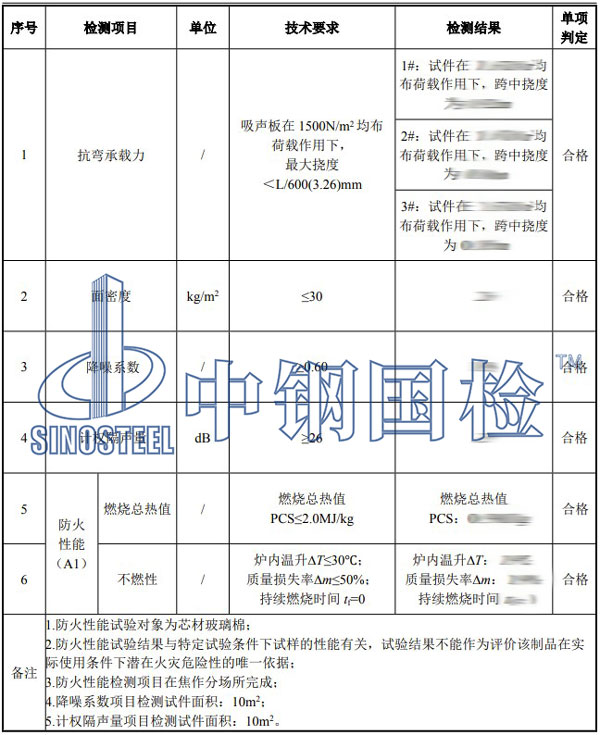 聲屏障檢測(cè)項(xiàng)目結(jié)果