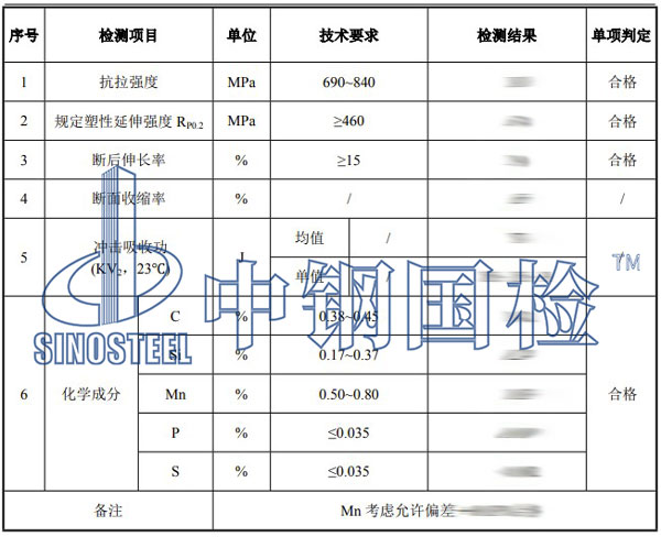 鋼材材質(zhì)檢測項目結(jié)果