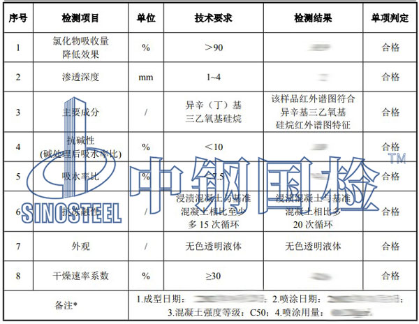 硅烷浸漬劑檢測(cè)項(xiàng)目結(jié)果