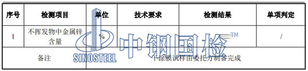 油漆成分檢測項目結(jié)果