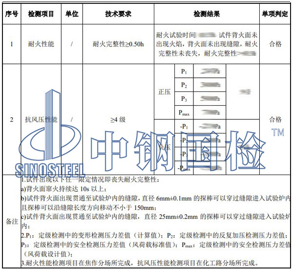 防火窗檢測(cè)項(xiàng)目結(jié)果