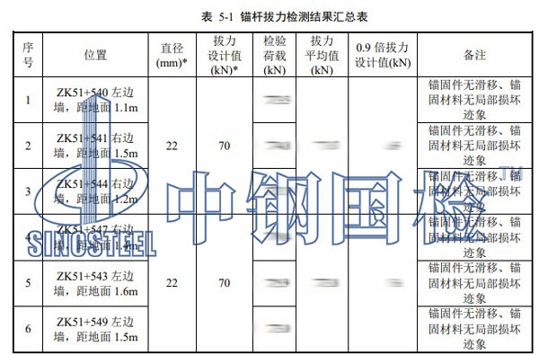 隧道錨桿檢測項目結(jié)果