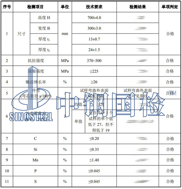 型鋼檢測(cè)項(xiàng)目結(jié)果