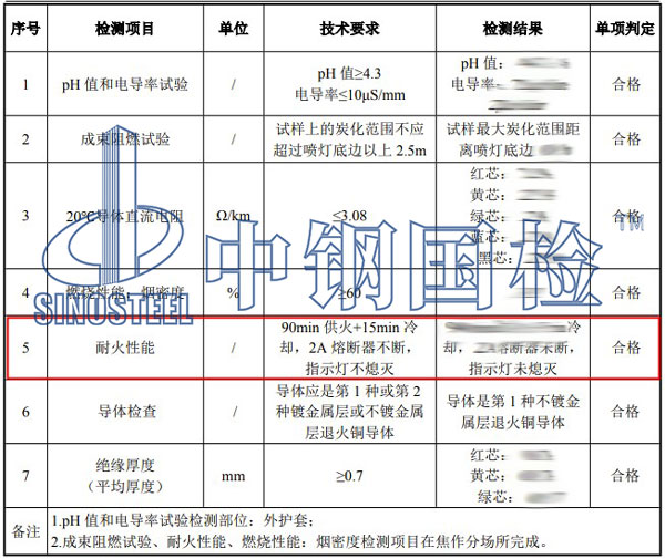 電纜檢測(cè)項(xiàng)目結(jié)果