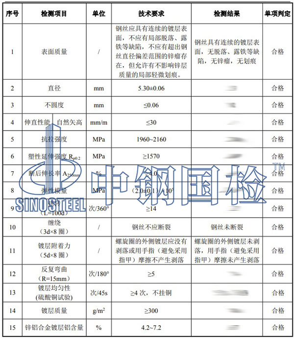 鋁合金檢測(cè)項(xiàng)目結(jié)果