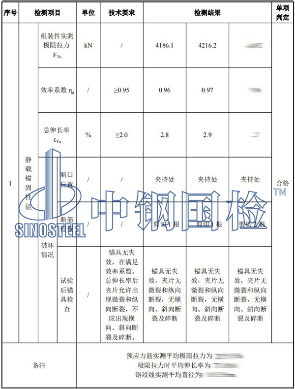 錨具檢測(cè)項(xiàng)目結(jié)果