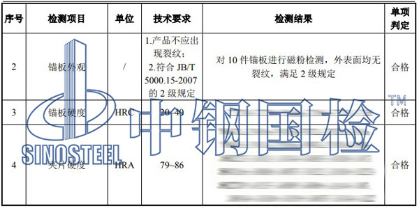 錨具檢測(cè)項(xiàng)目結(jié)果