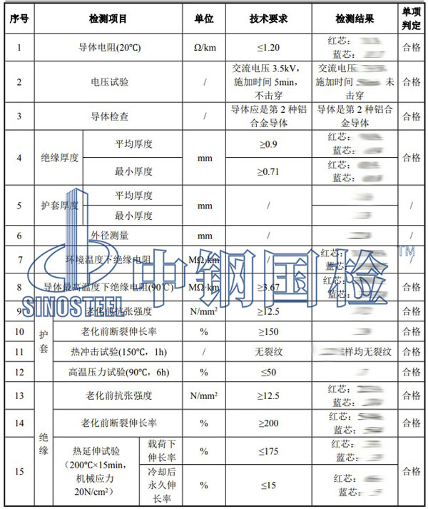 線纜檢測(cè)項(xiàng)目結(jié)果