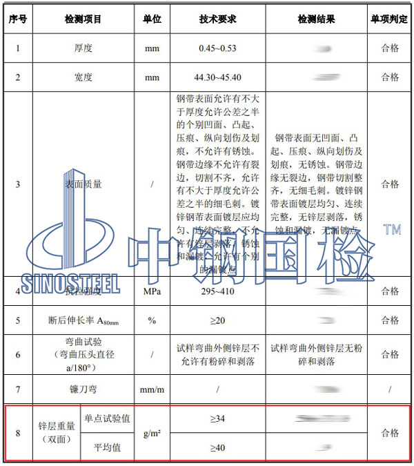 鍍鋅鋼帶檢測(cè)項(xiàng)目結(jié)果