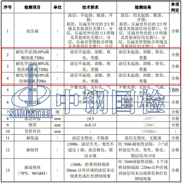 耐化學(xué)試劑檢測項(xiàng)目結(jié)果