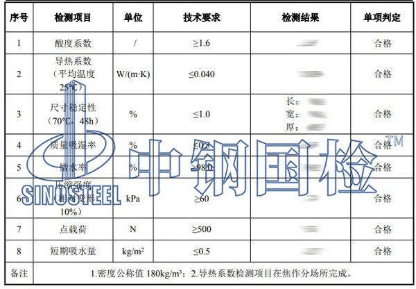 巖棉檢測(cè)項(xiàng)目結(jié)果