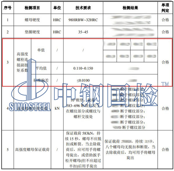 螺栓扭矩系數(shù)檢測(cè)項(xiàng)目結(jié)果