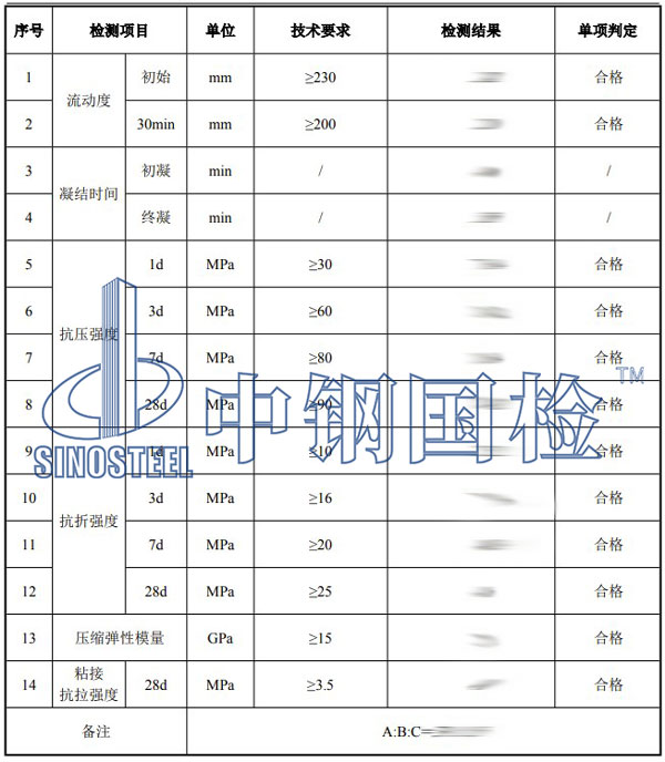 灌漿料檢測(cè)項(xiàng)目結(jié)果