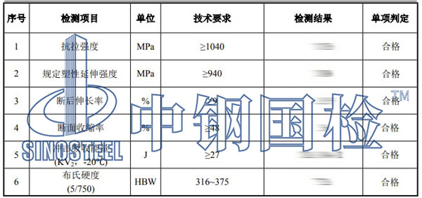 螺桿檢測(cè)項(xiàng)目結(jié)果