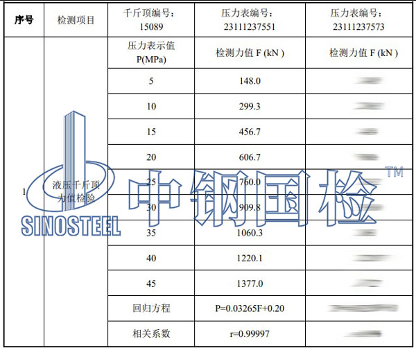 千斤頂標定結(jié)果