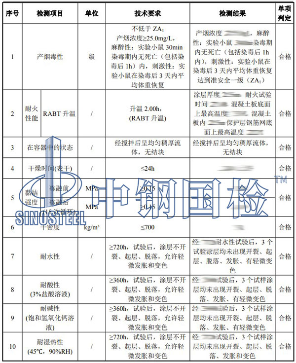 防火涂料檢測項目結(jié)果