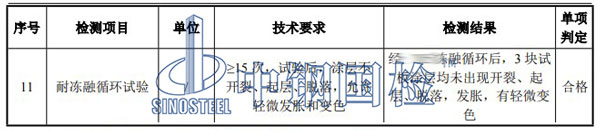 防火涂料檢測項目結(jié)果