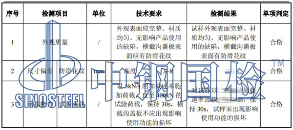 排水溝蓋板檢測項(xiàng)目結(jié)果