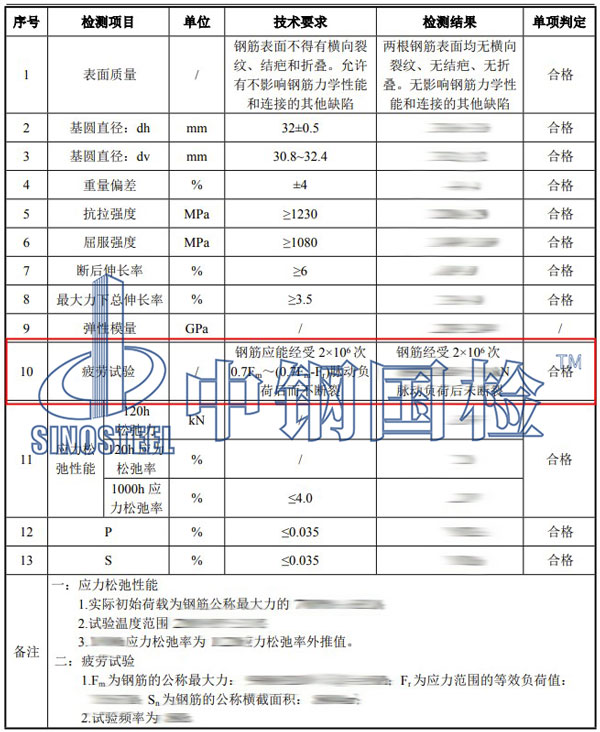 金屬疲勞試驗結(jié)果