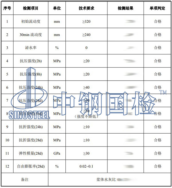 砂漿檢測(cè)項(xiàng)目結(jié)果