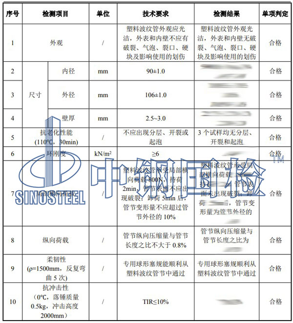 塑料材料及制品檢測(cè)項(xiàng)目結(jié)果