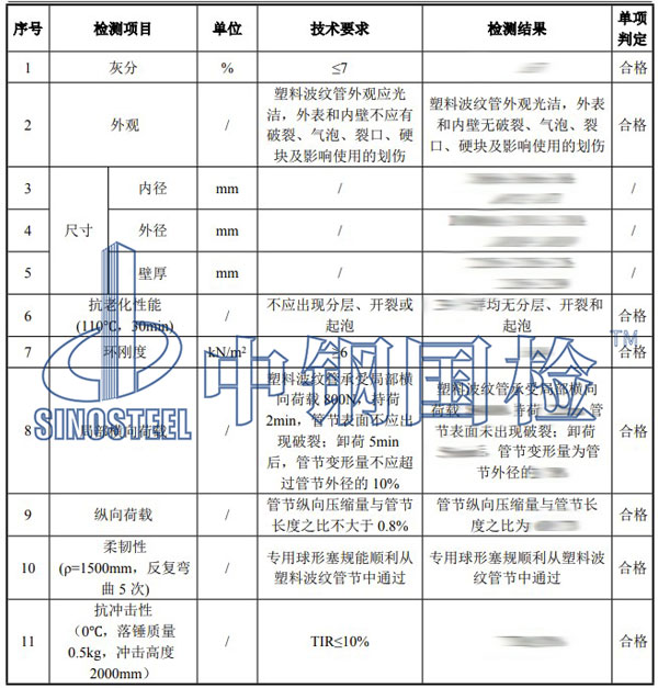 塑料管材第三方檢測(cè)項(xiàng)目結(jié)果