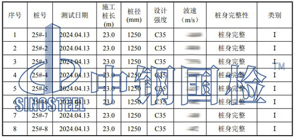 低應(yīng)變測試結(jié)果匯總表