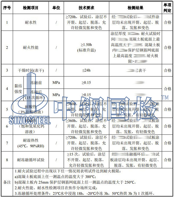 防火漆檢測項目結果