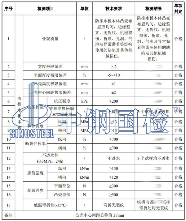 鐵路工程材料檢測項目結(jié)果