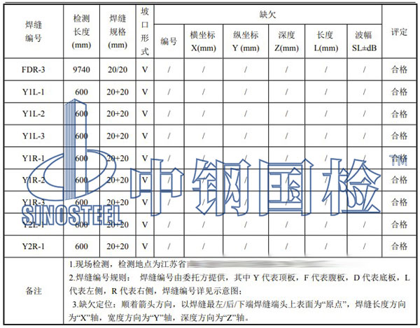 桁架檢測(cè)項(xiàng)目結(jié)果